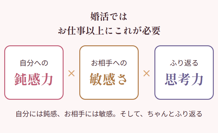 自分への鈍感力×相手への敏感さ×改善の思考力